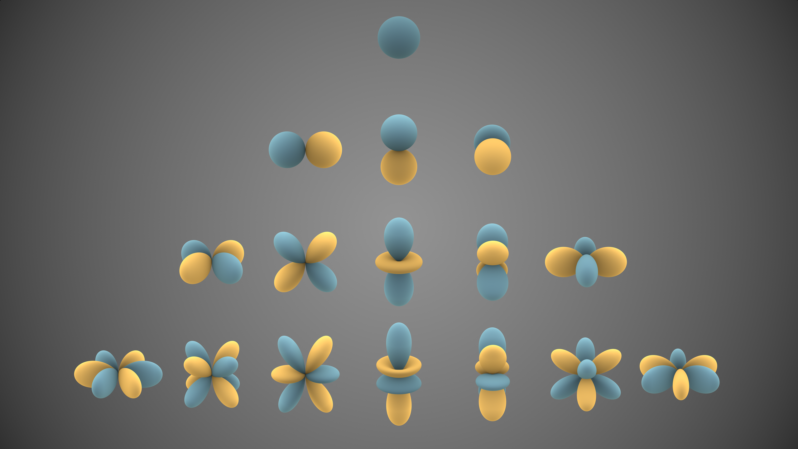 The first few real spherical harmonics