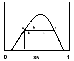 image showing the parameters of the elver rule
